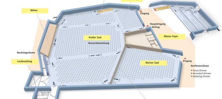 Stadthalle Lahnstein Plan der Stadthalle Lahnstein