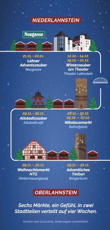 Winterzauber in Lahnstein: Sechs Weihnachtsmärkte Übersicht